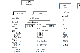 怀来专业讨债公司有哪些核心服务？